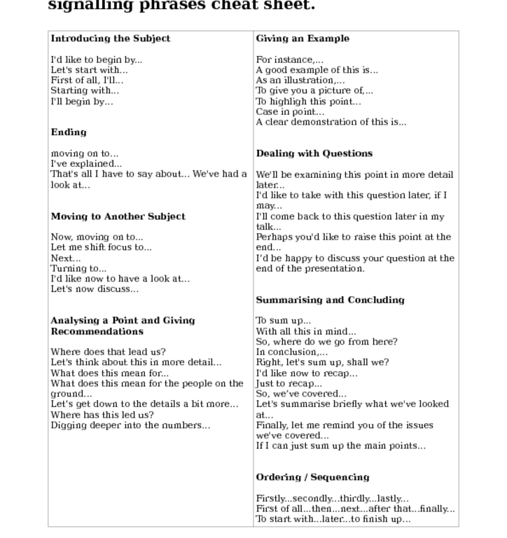 Presentation Signposting Linking Words Signalling Phrases Cheat Sheet Esl Conversation Questions And Speaking Activities